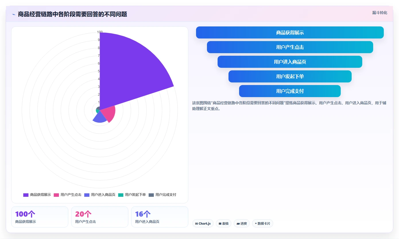 拼多多数据分析工具免费怎么落地？从店铺诊断讲清实操教程