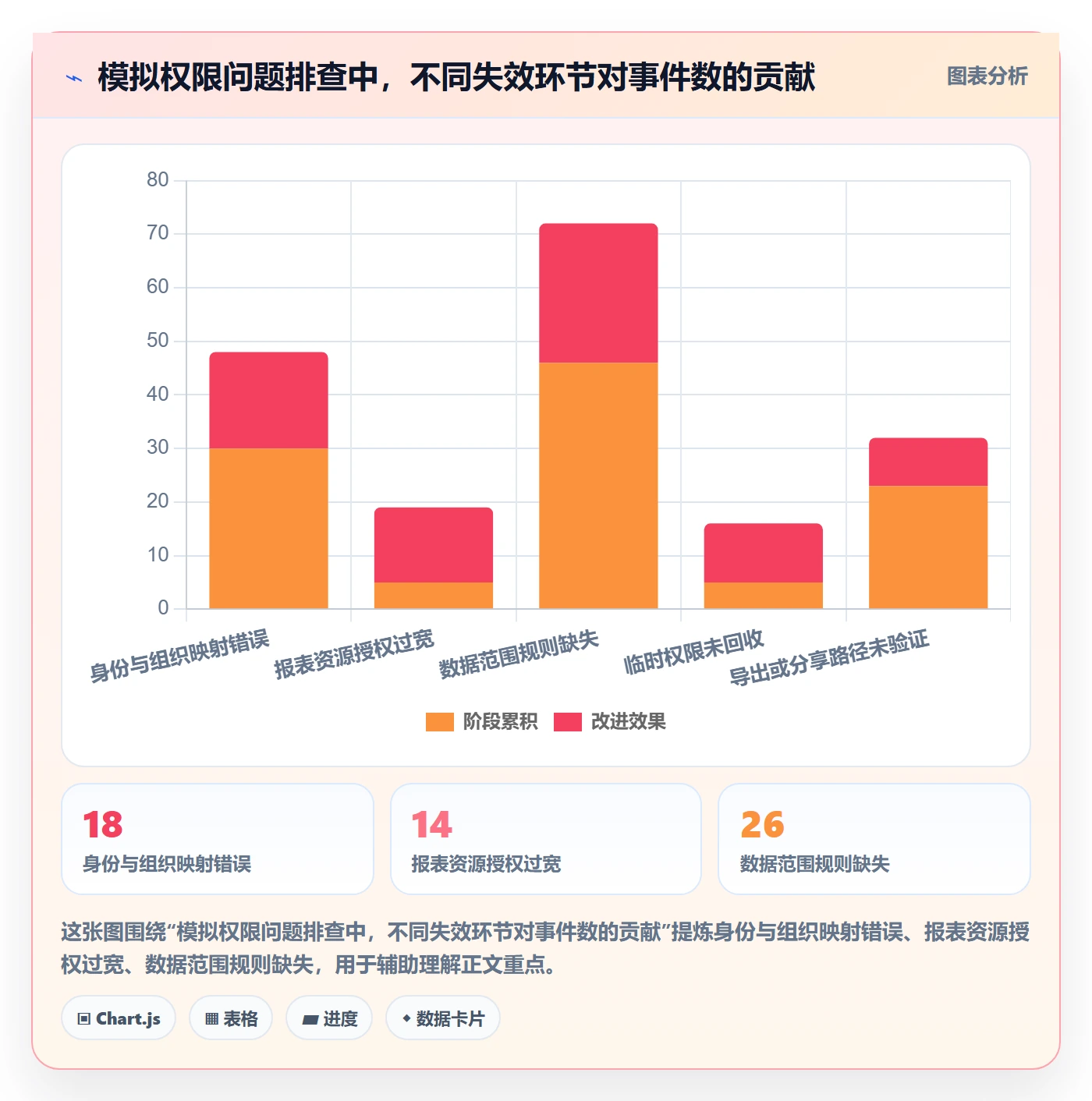 bi 平台实施路径：权限体系如何完成实操教程
