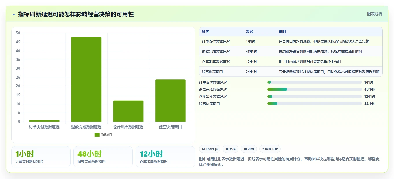 电商数据运营建设路线：从经营复盘到团队协同分几步
