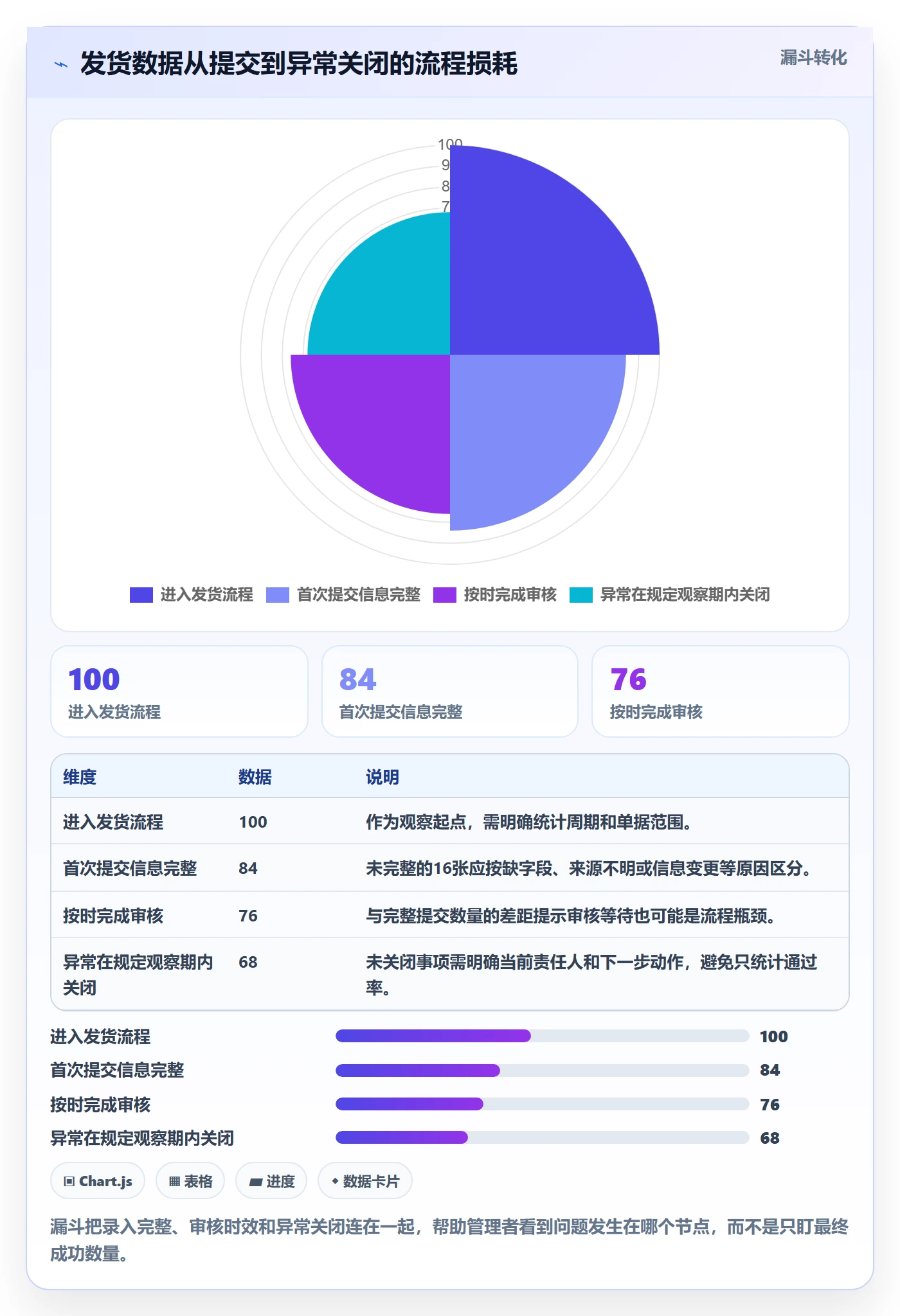 erp数据录入规划方法：权限分工与日常管理如何衔接