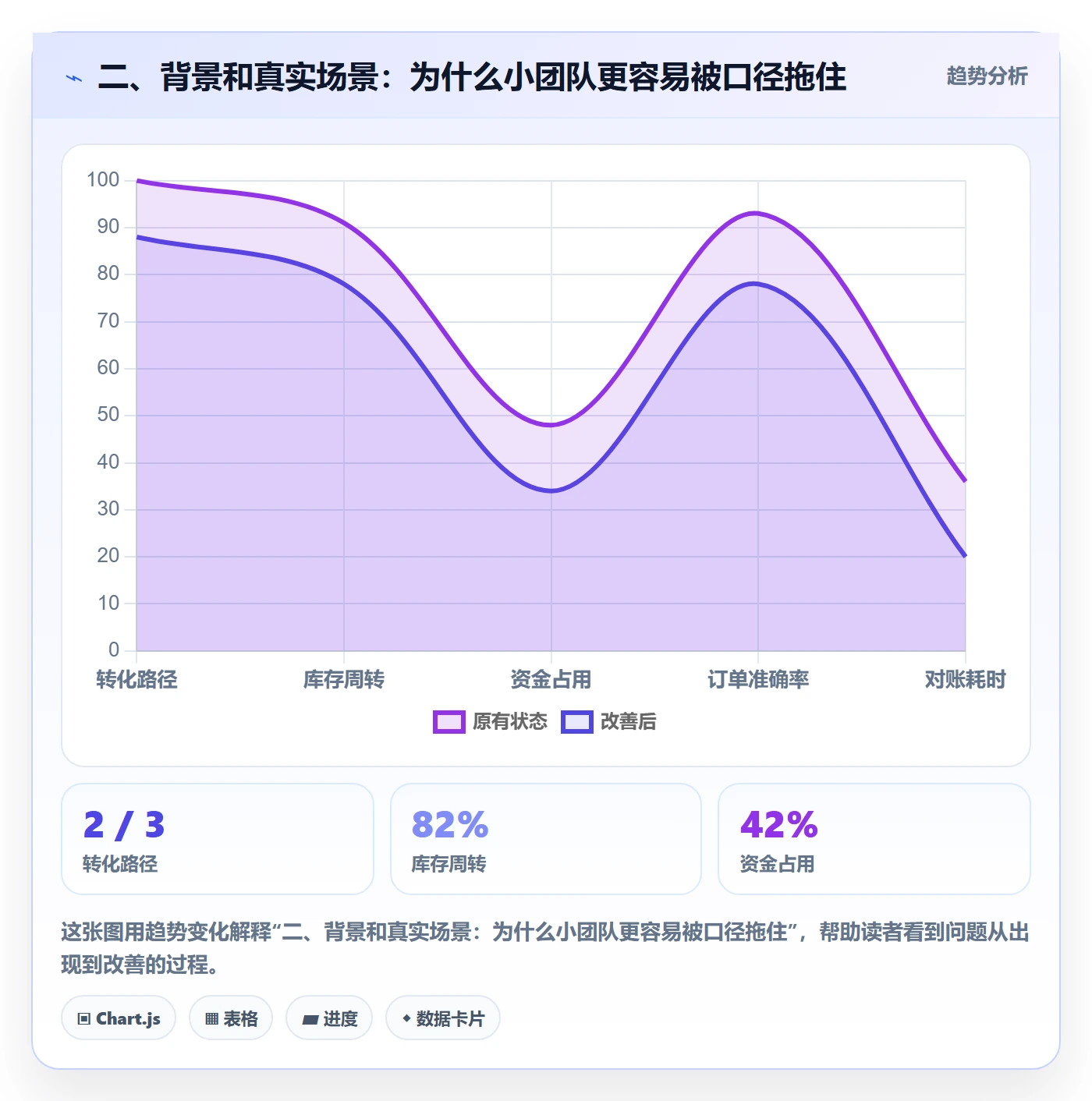 二、背景和真实场景：为什么小团队更容易被口径拖住