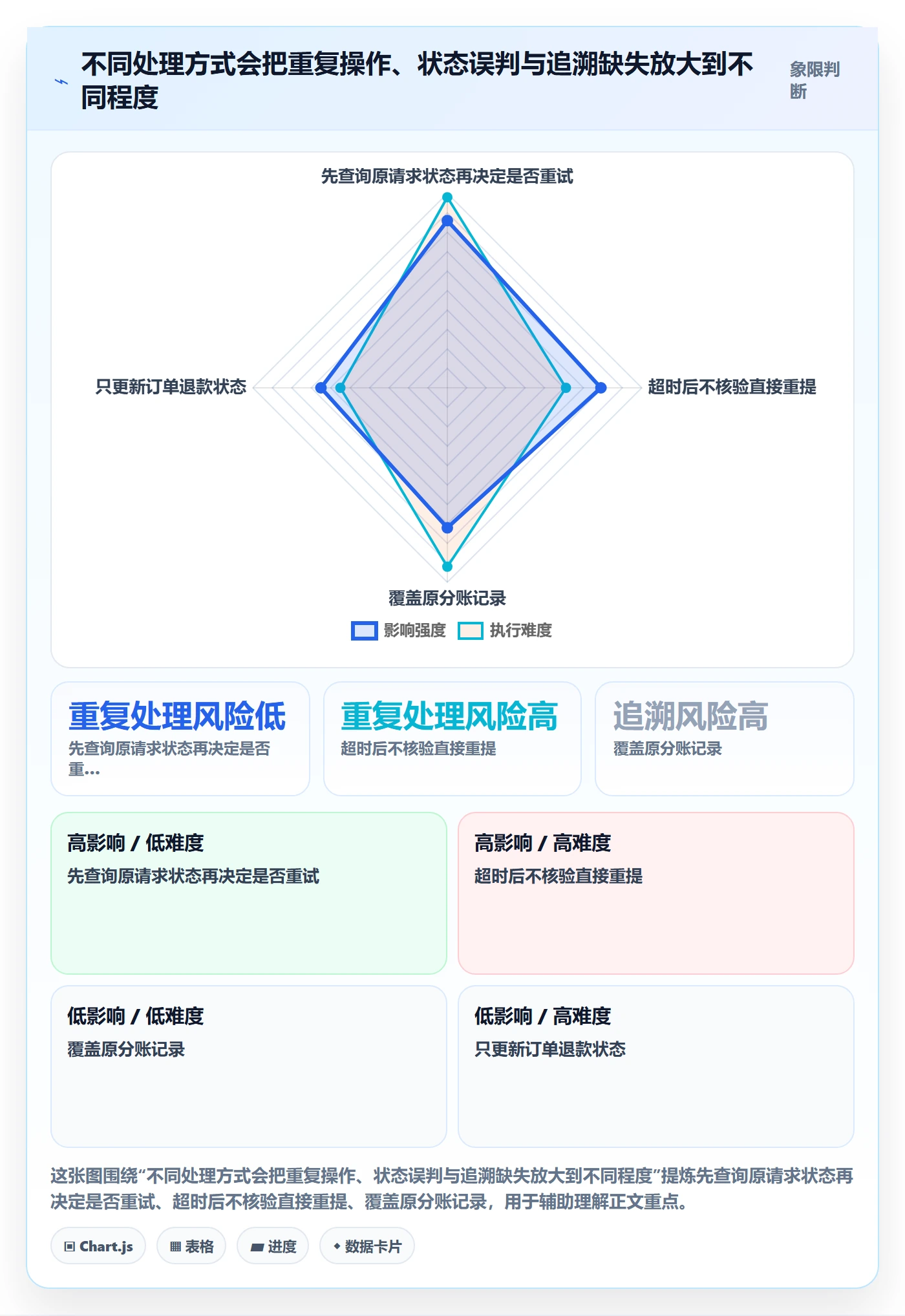 分账系统实用方法:围绕退款处理建立进阶玩法
