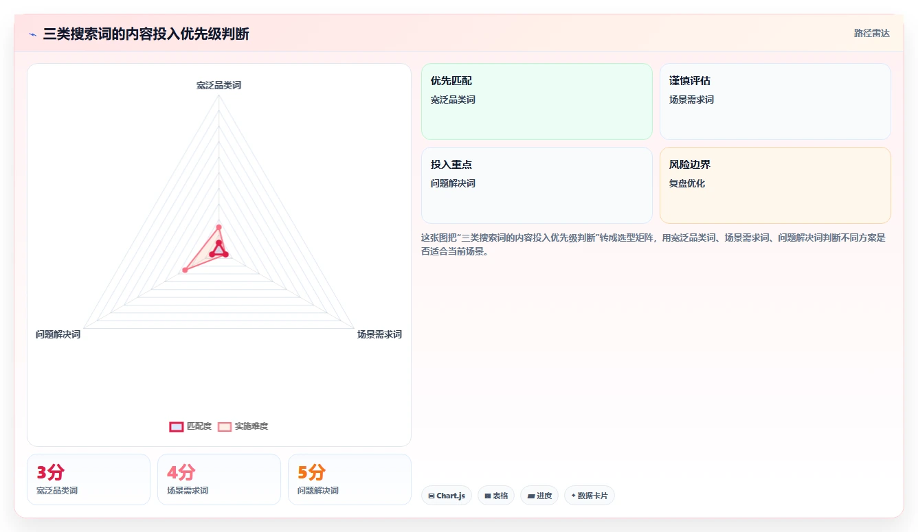 小红书数据分析：电商卖家案例思路：月度汇报怎样优化搜索排名
