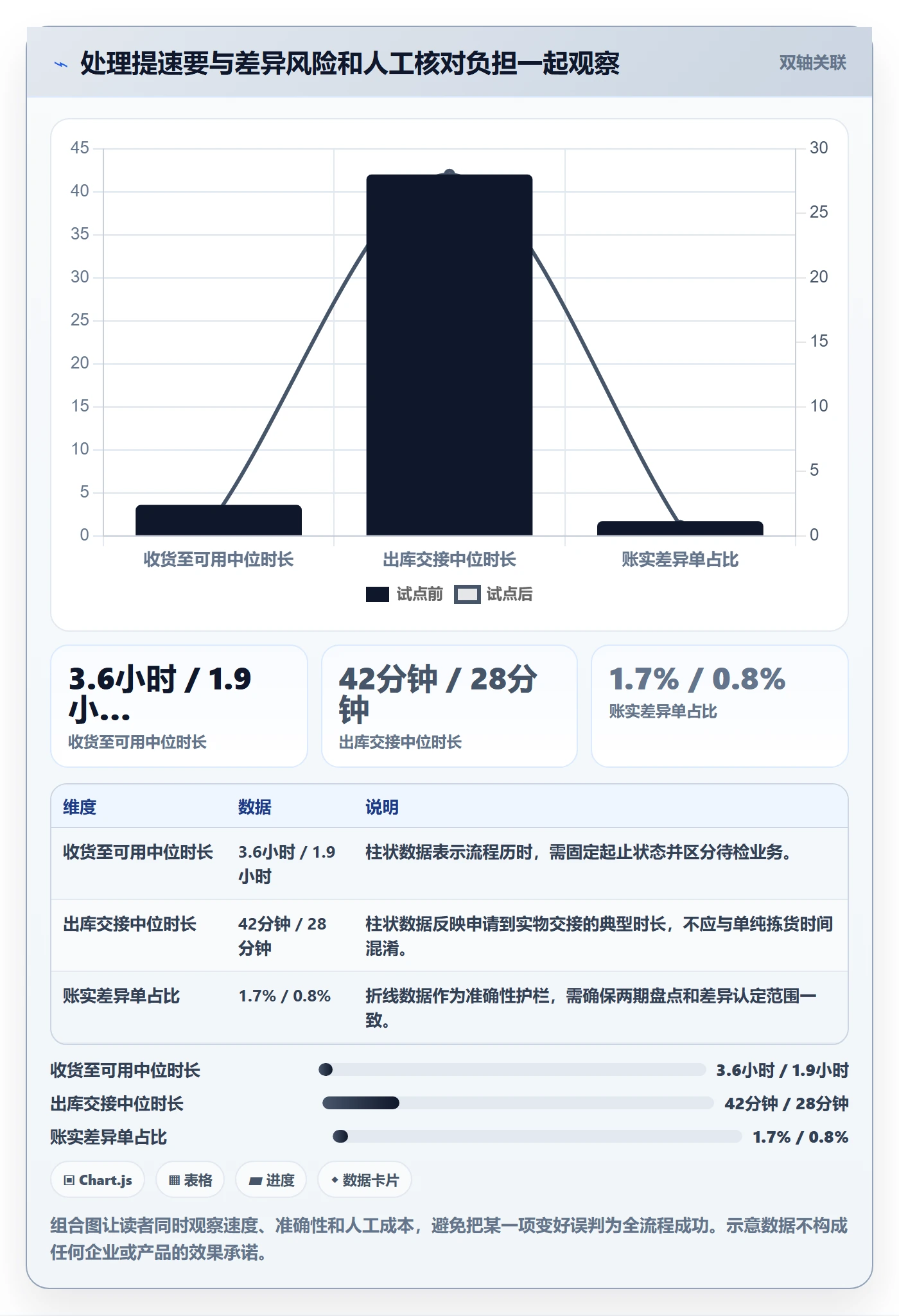 库存管理系统管理要点:出入库流程的效率提升如何设计