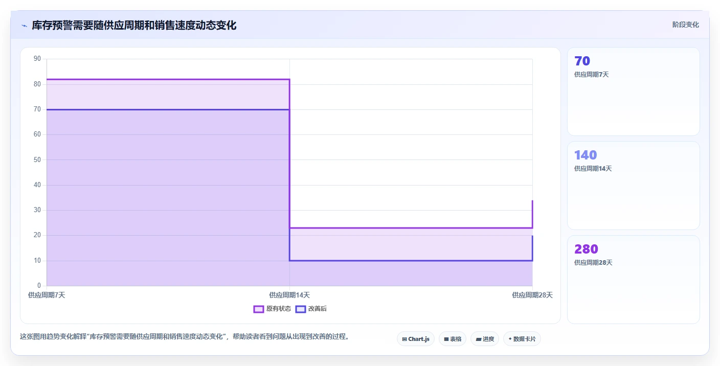 如何运营好一个店铺配置指南：商品结构需要哪些效率提升设置