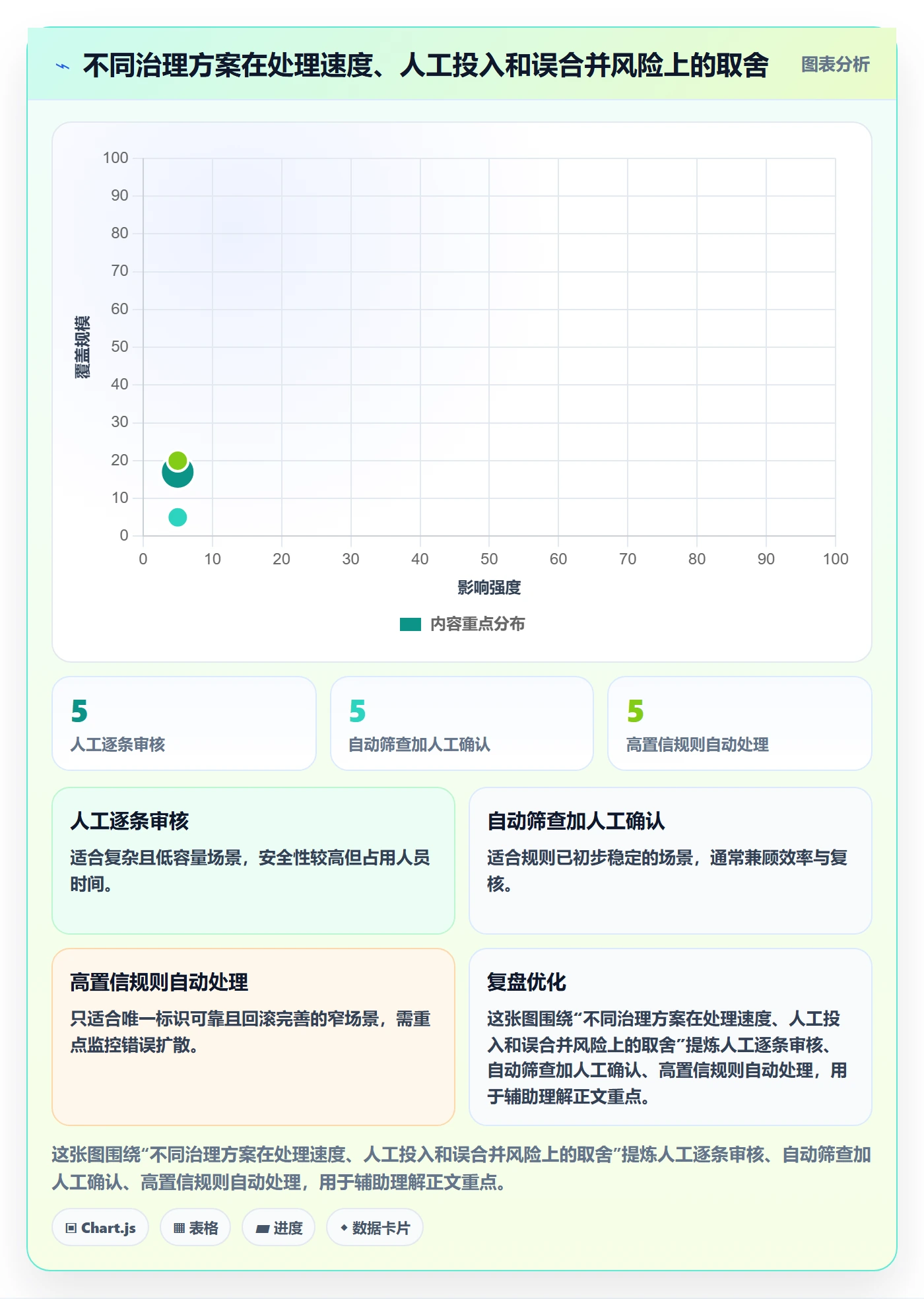 erp数据录入管理模板：围绕数据去重开展增长策略