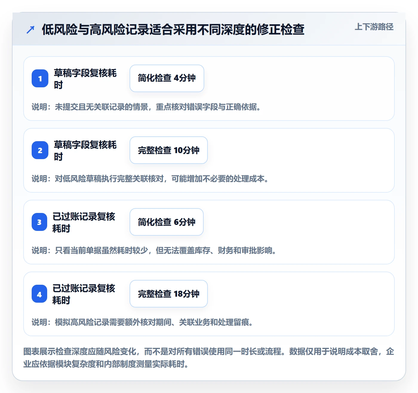 erp数据录入避坑指南：错误修正环节的入门指南要注意什么