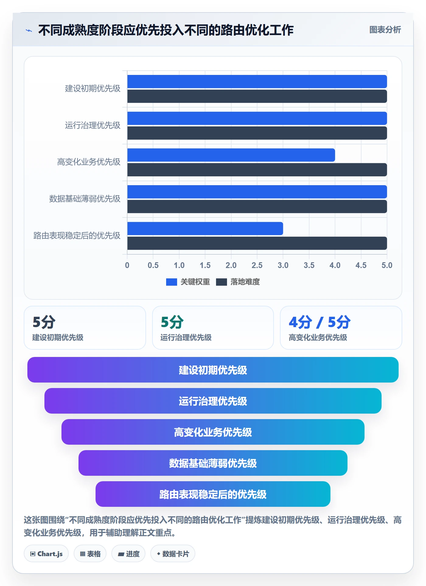 分账系统怎么优化？先从资金路由的团队协同入手