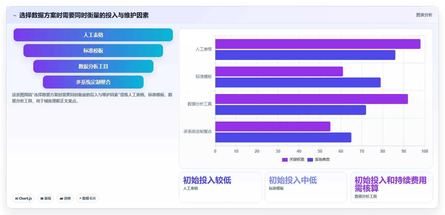 电商数据运营中小商家：数据体系从哪里开始