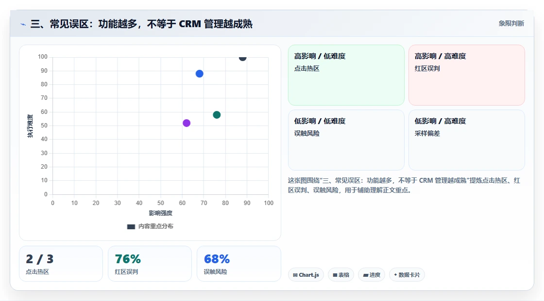 三、常见误区：功能越多，不等于 CRM 管理越成熟