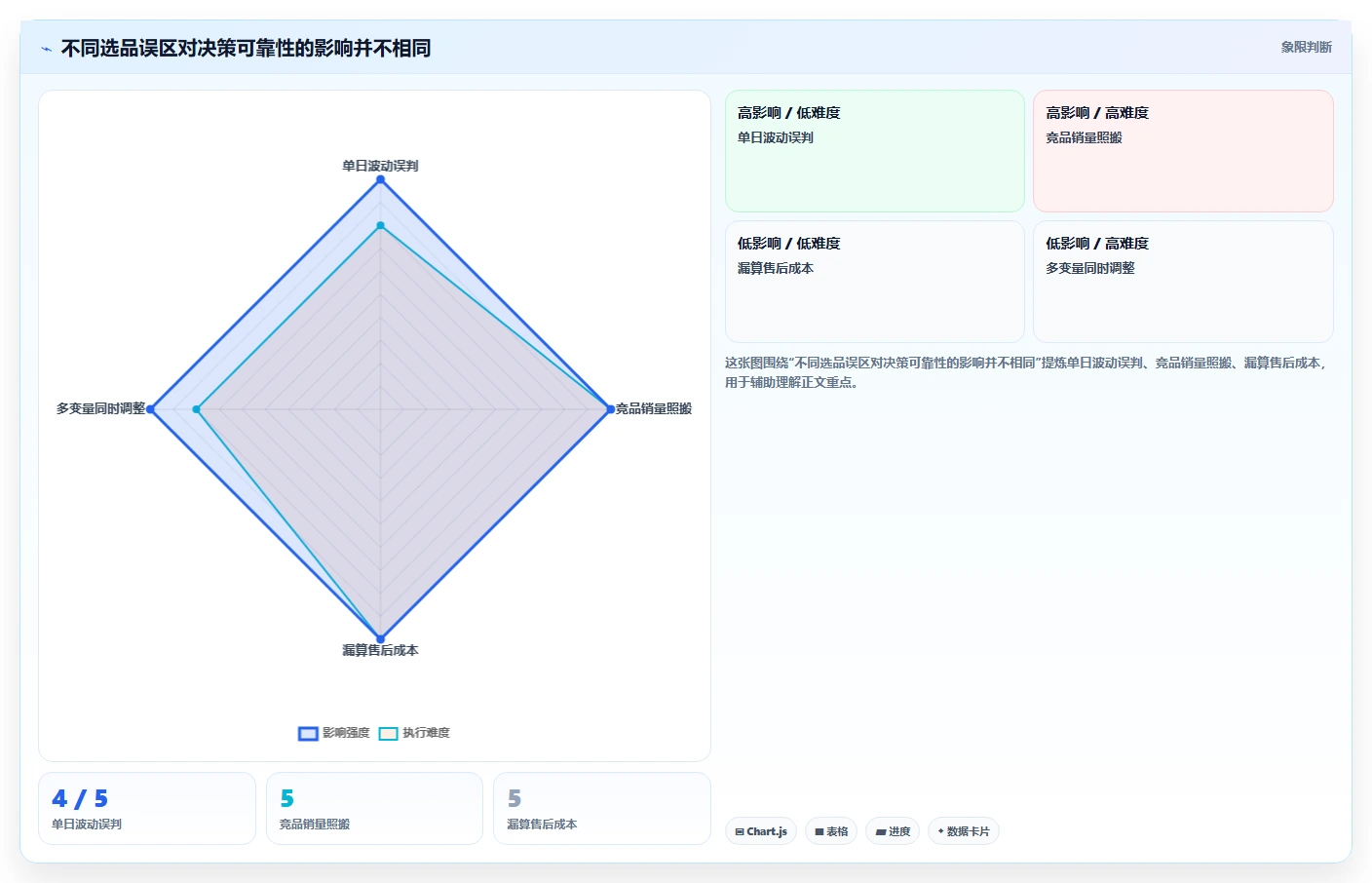 拼多多数据分析工具免费场景解析：选品数据中的精细化运营怎么处理