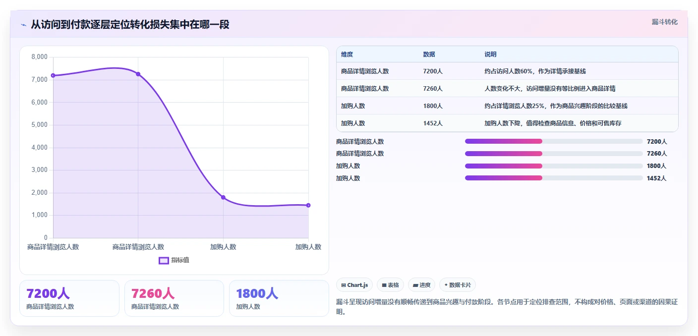 运营数据怎么落地？从趋势分析讲清中小商家