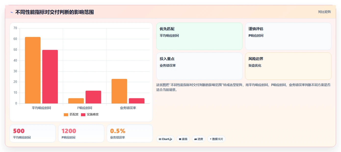 电商系统开发:电商企业采购前必读:评估性能优化时如何避开交付延期