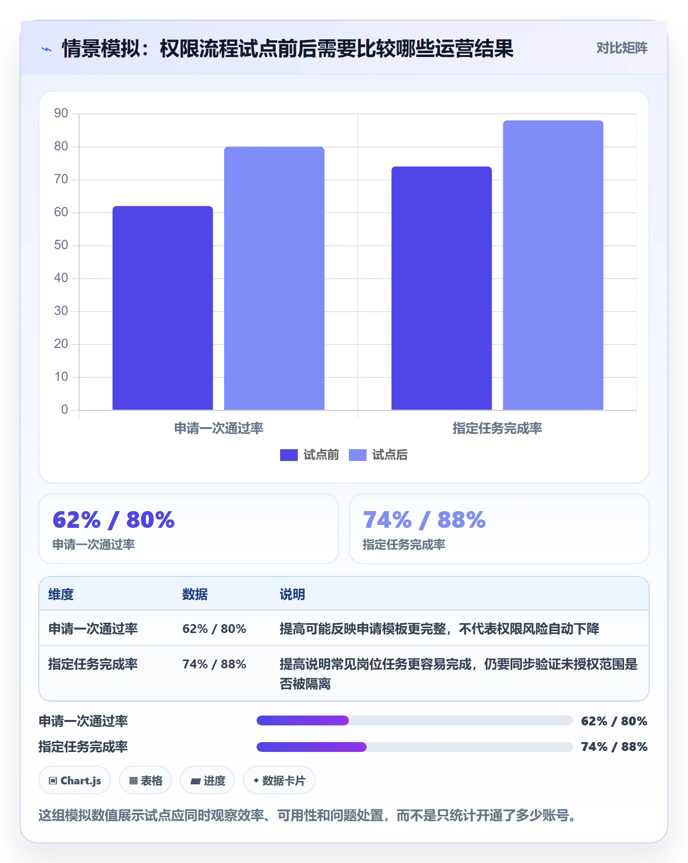 bi 平台怎么落地？从权限体系讲清团队协同