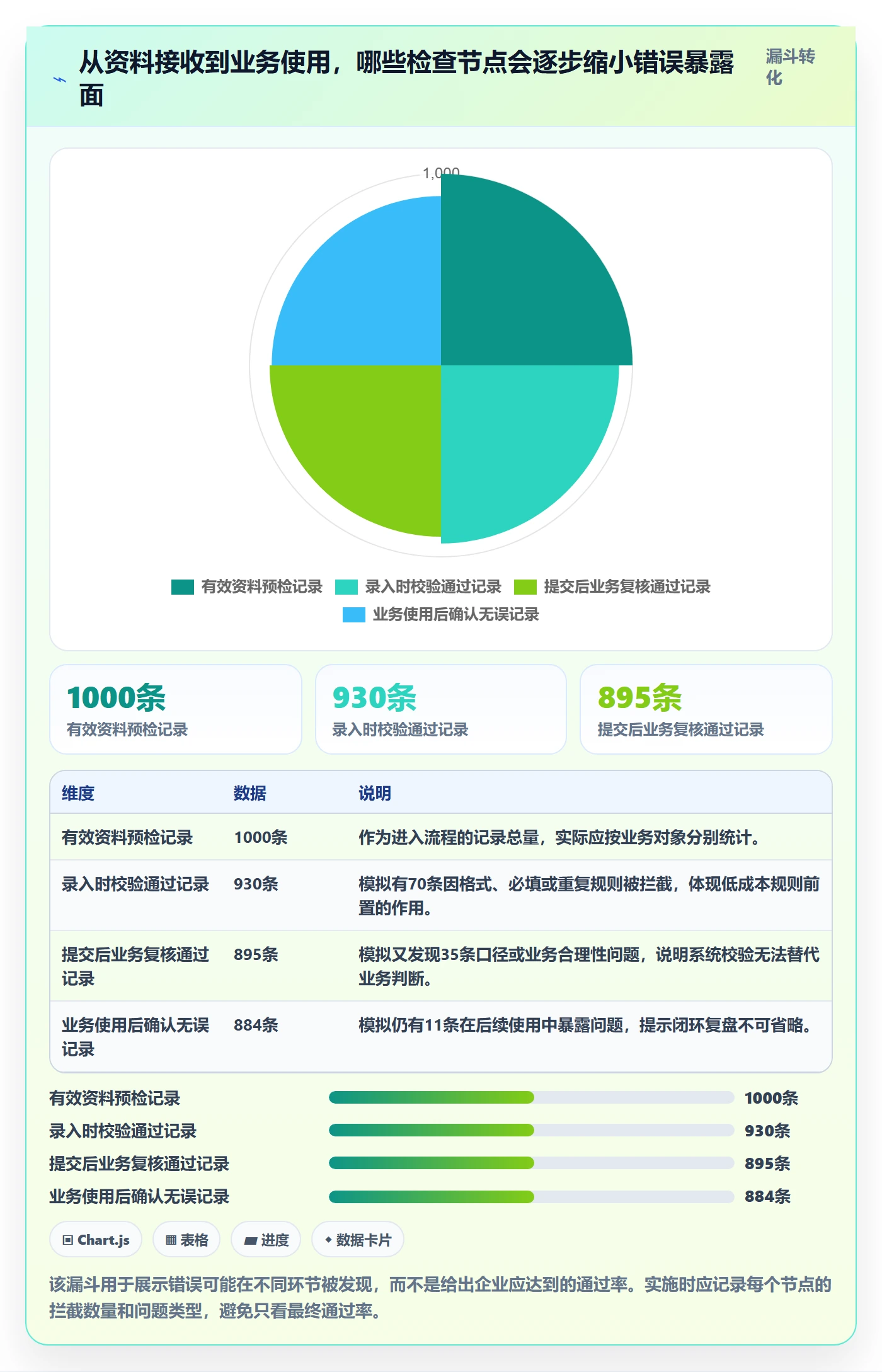 erp数据录入执行标准：质量检查环节如何体现团队协同