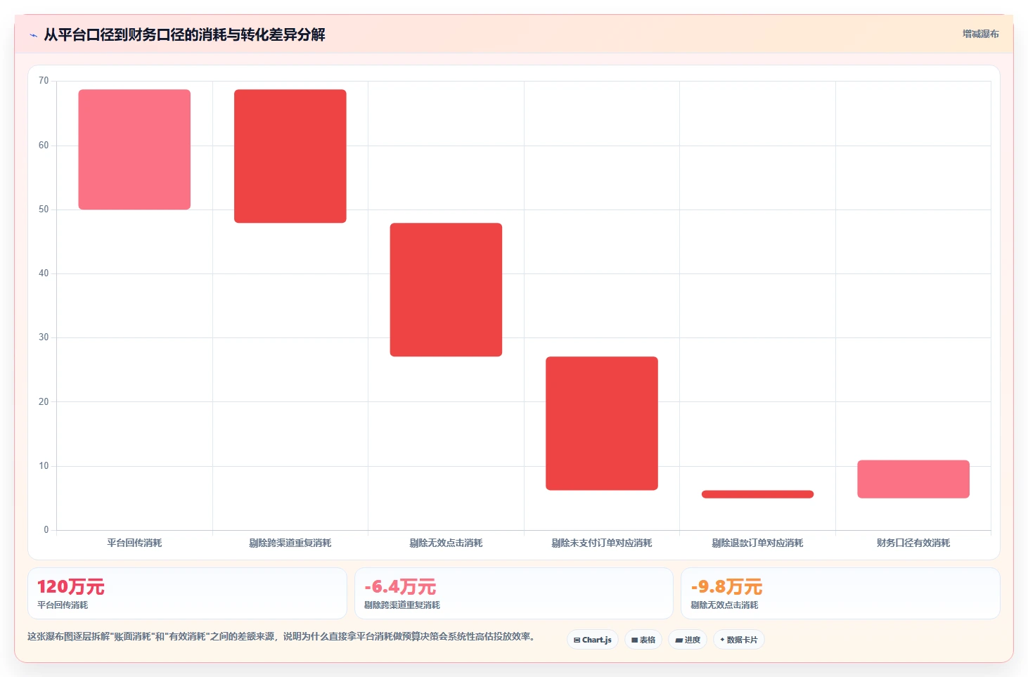 运营工具场景解析：投放优化中的常见误区怎么处理
