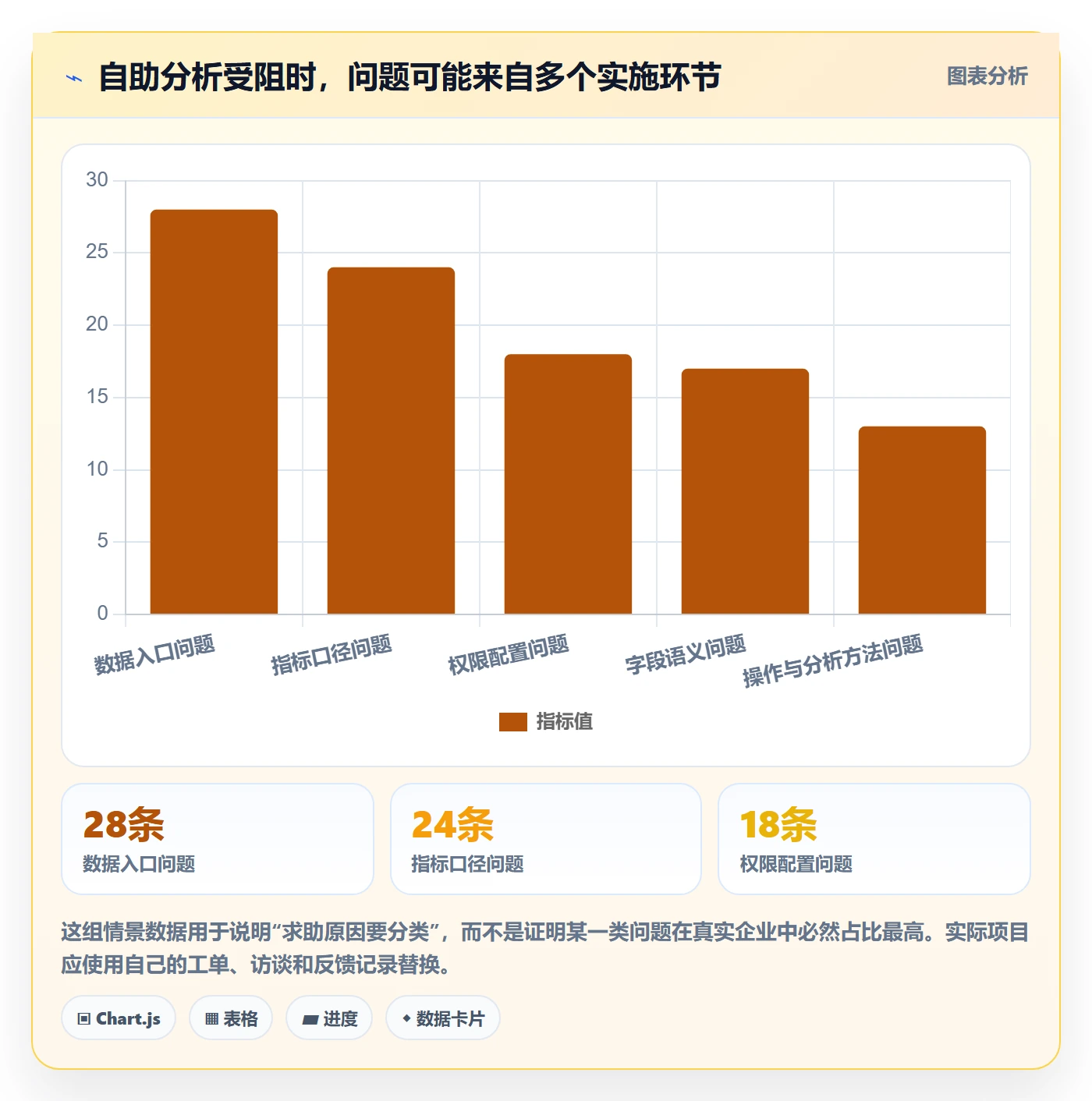 bi 平台实施路径：自助分析如何完成常见误区