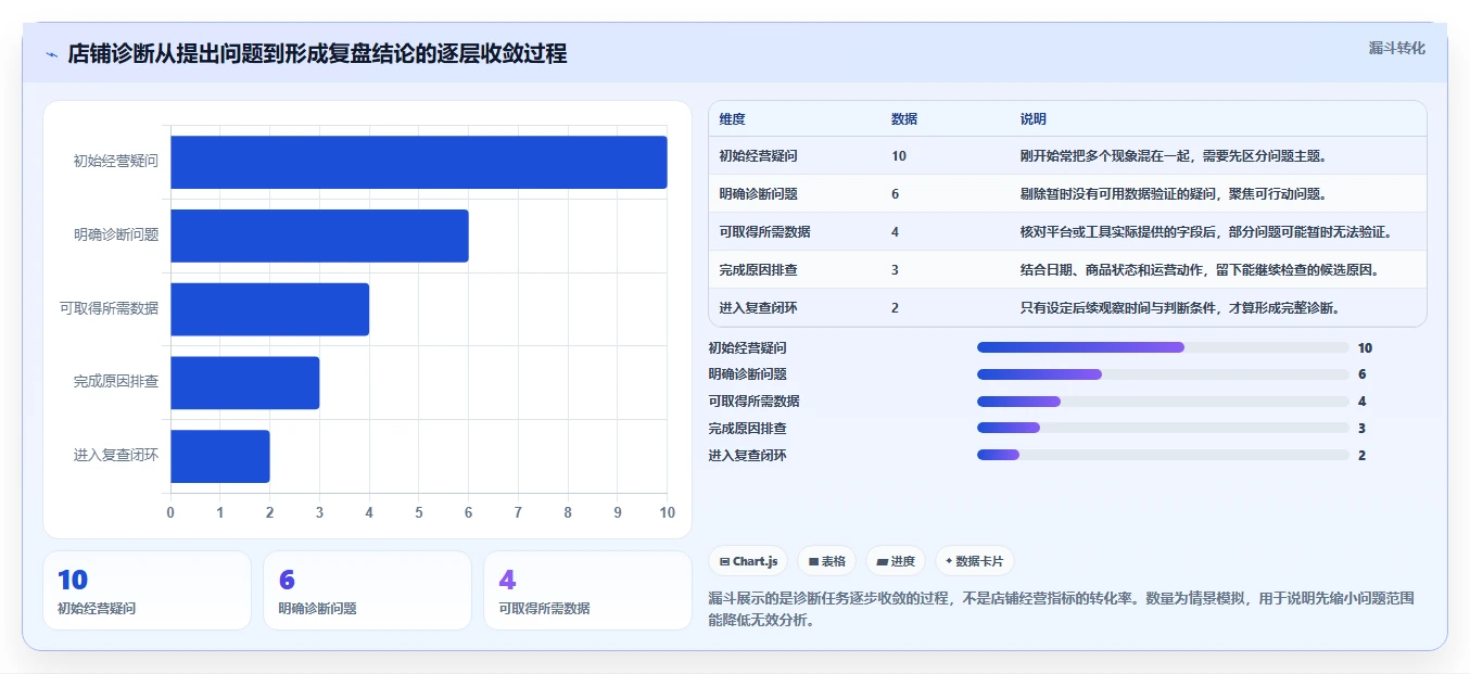 拼多多数据分析工具免费实践指南：店铺诊断的选型方法怎样更有效