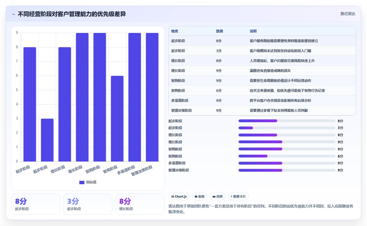 运营工具能力清单：中小商家需要覆盖哪些客户管理事项