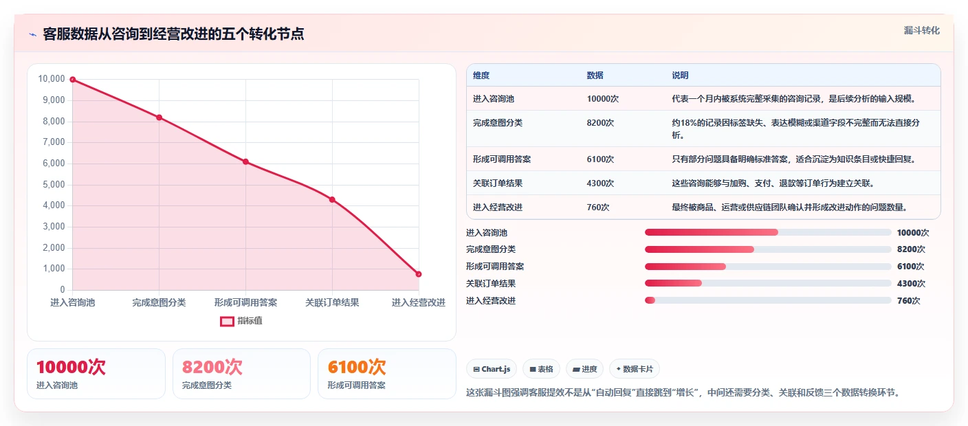 电商辅助软件：品牌商家增长视角：用客服提效放大建立工具体系