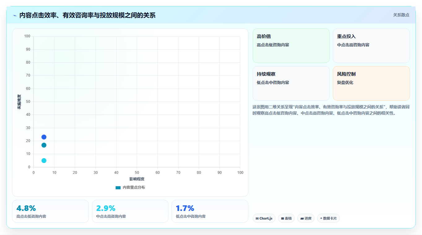 小红书数据分析：投放团队风险清单：月度汇报最需警惕的复盘口径混乱