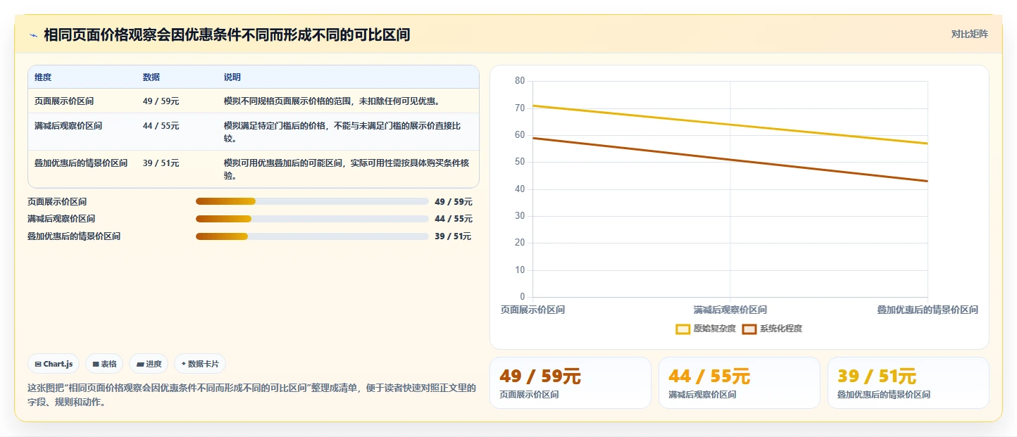 拼多多数据分析工具免费避坑指南：价格分析环节的旺季准备要注意什么