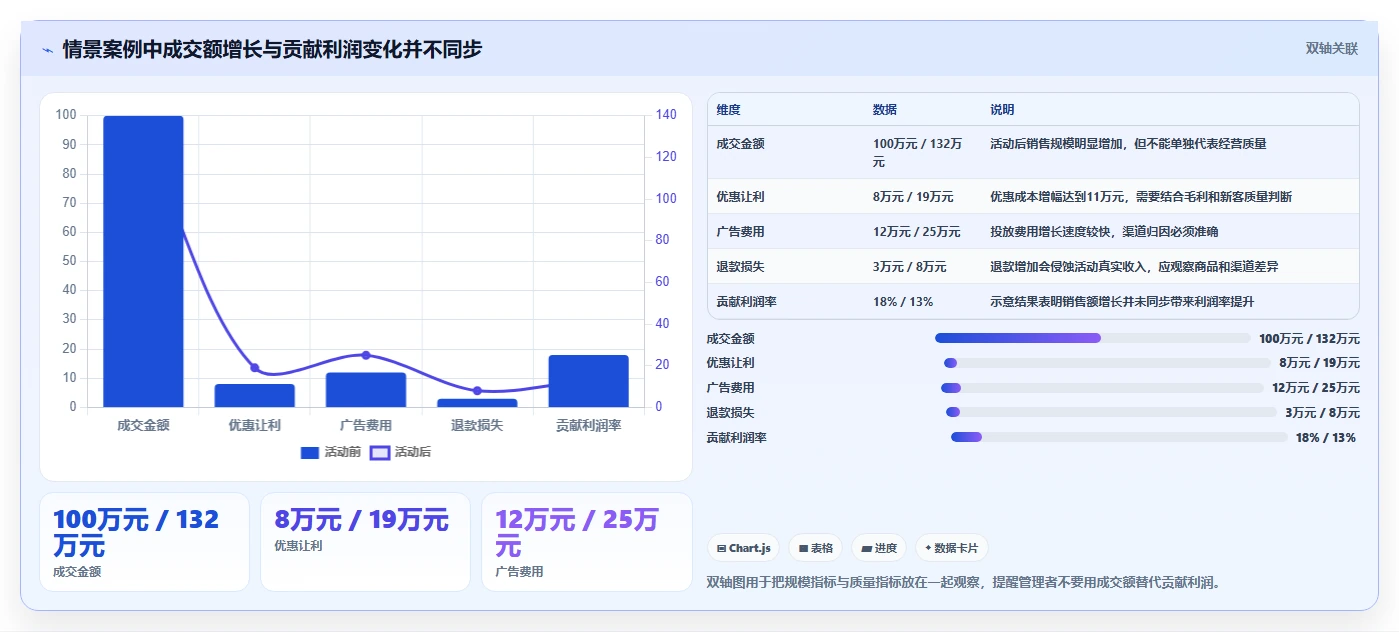 电商管理怎么管？以营销活动为核心的工具对比方案
