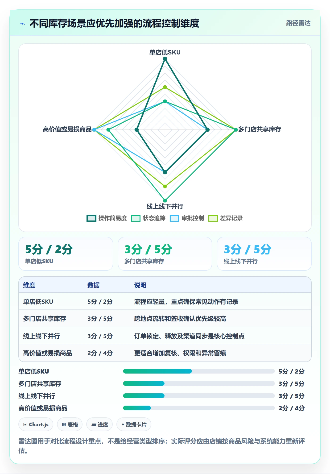 店铺运营管理能力清单：流程设计需要覆盖哪些库存协同事项