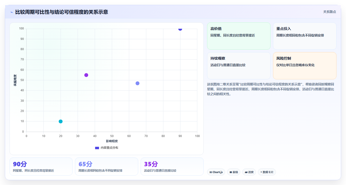 拼多多数据分析工具免费基础课：店铺诊断相关的新手避坑一次讲透