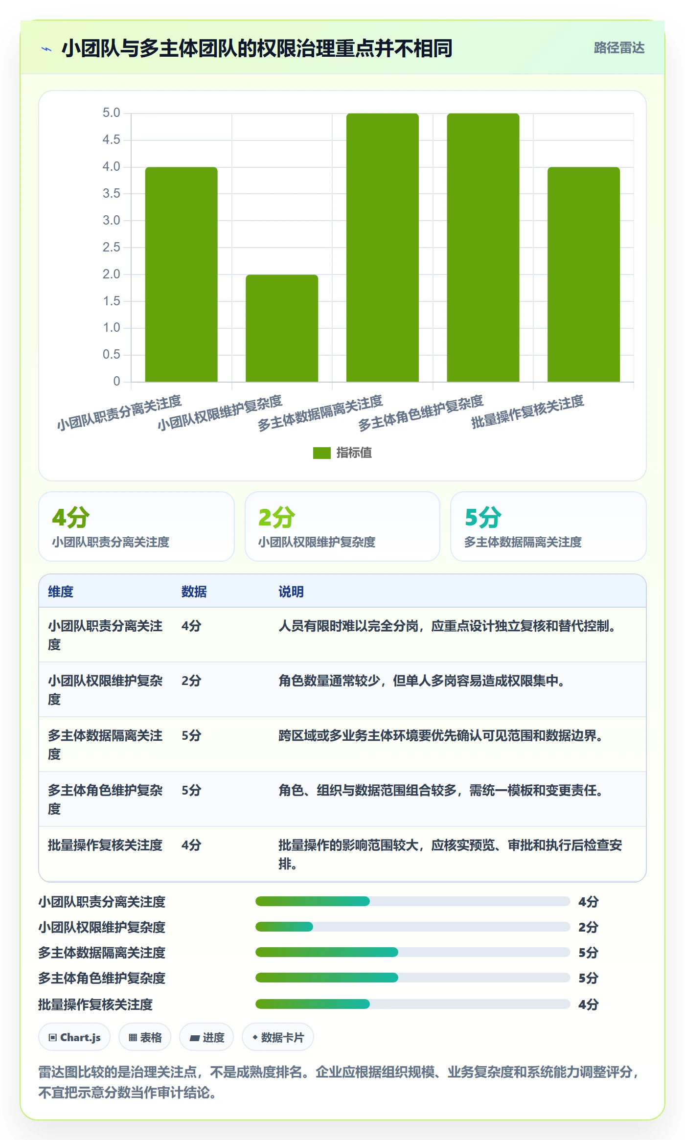 分账系统使用技巧：权限风控对应的效率提升方法