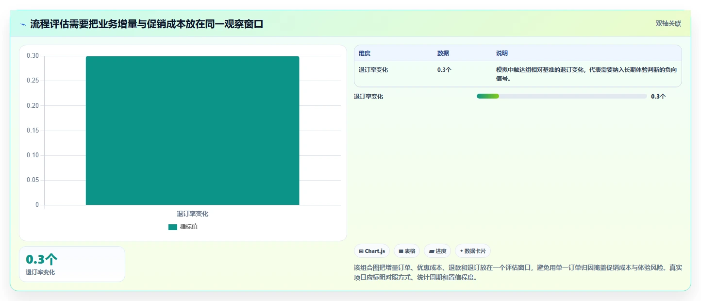 电商crm系统执行标准：自动营销环节如何体现常见误区