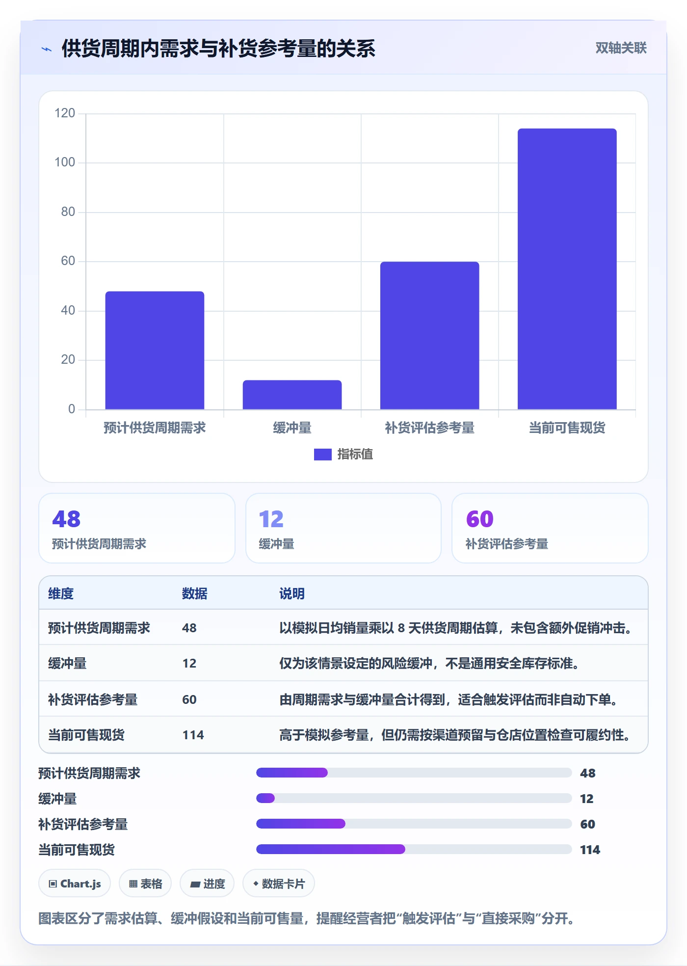 店铺运营管理从0到1：库存协同的进阶玩法与操作要点