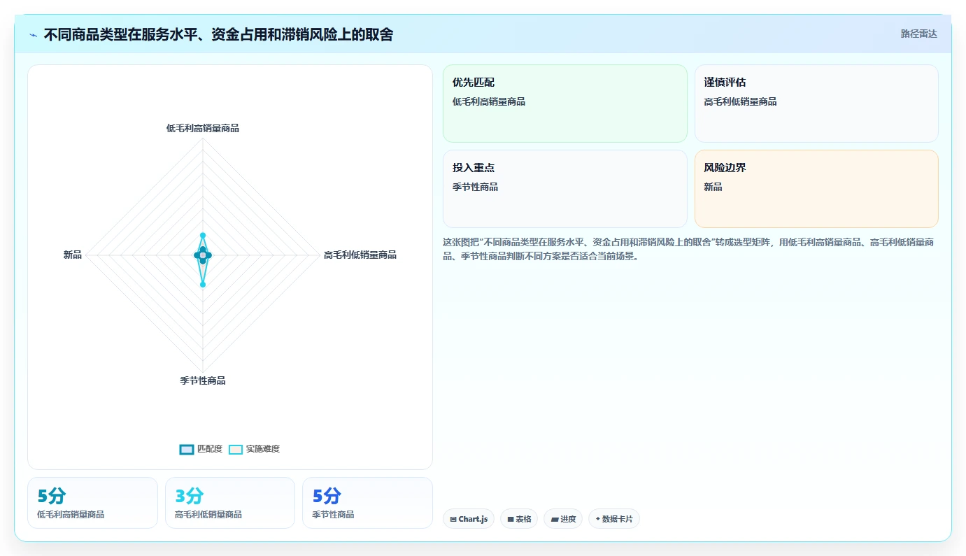 电商仓储管理：财务人员成本视角：绩效管理如何避免缺货频发