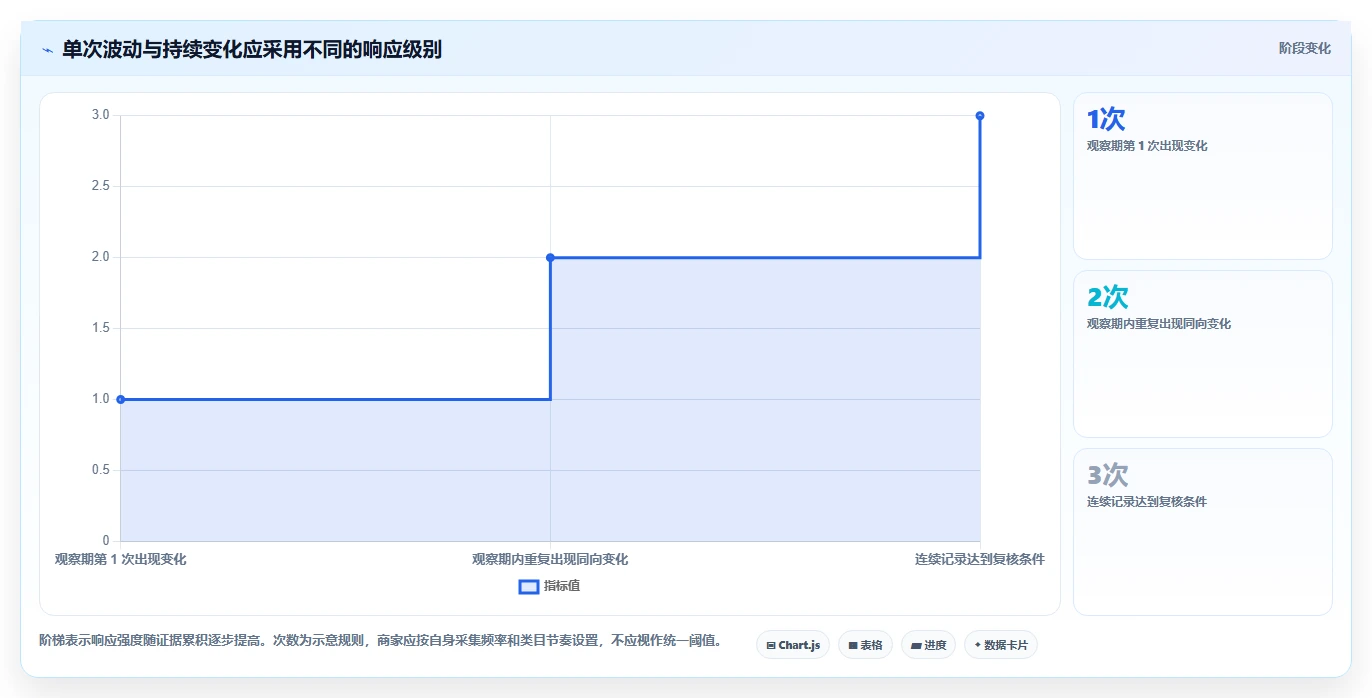 拼多多数据分析工具免费使用技巧：竞品监控对应的核心功能方法
