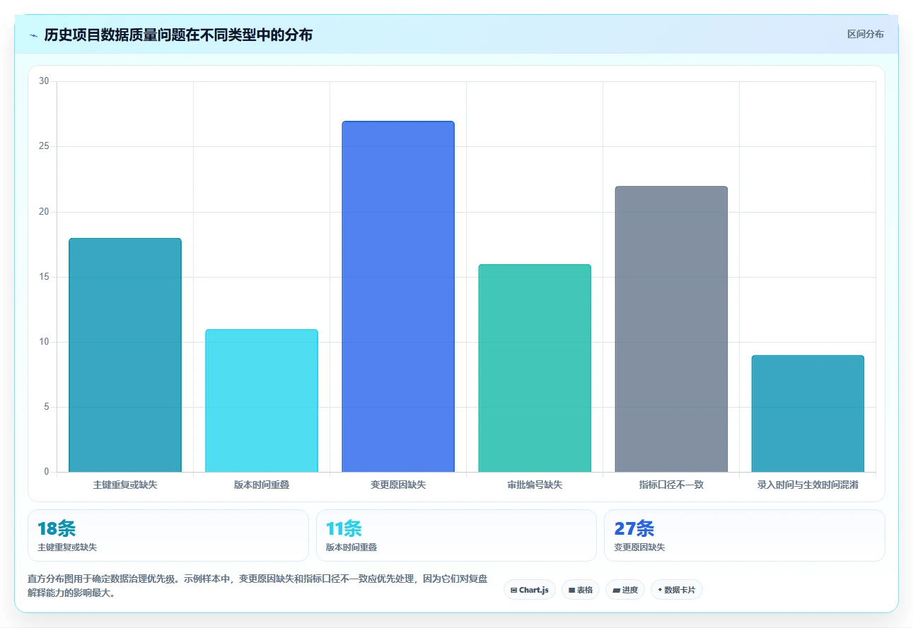 数据库存：项目经理年度版教程：历史追溯从准备到复盘