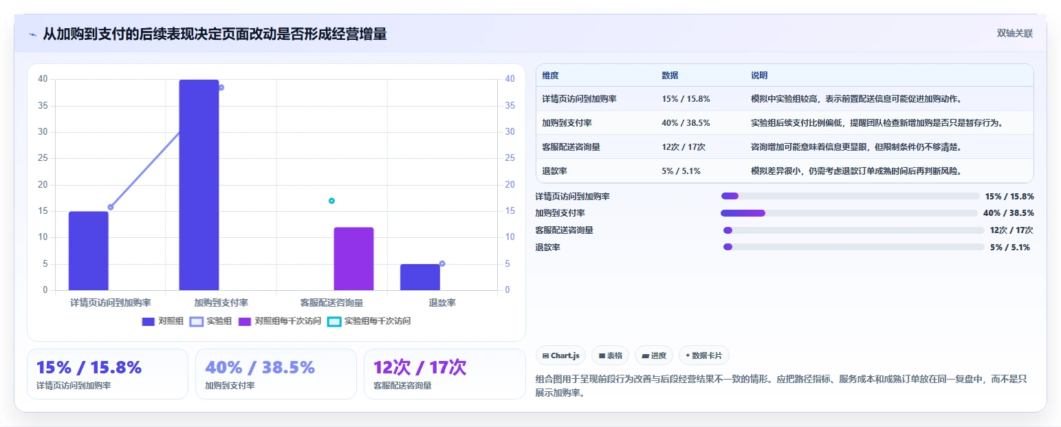 电商数据运营进阶课：围绕增长实验完善新手避坑