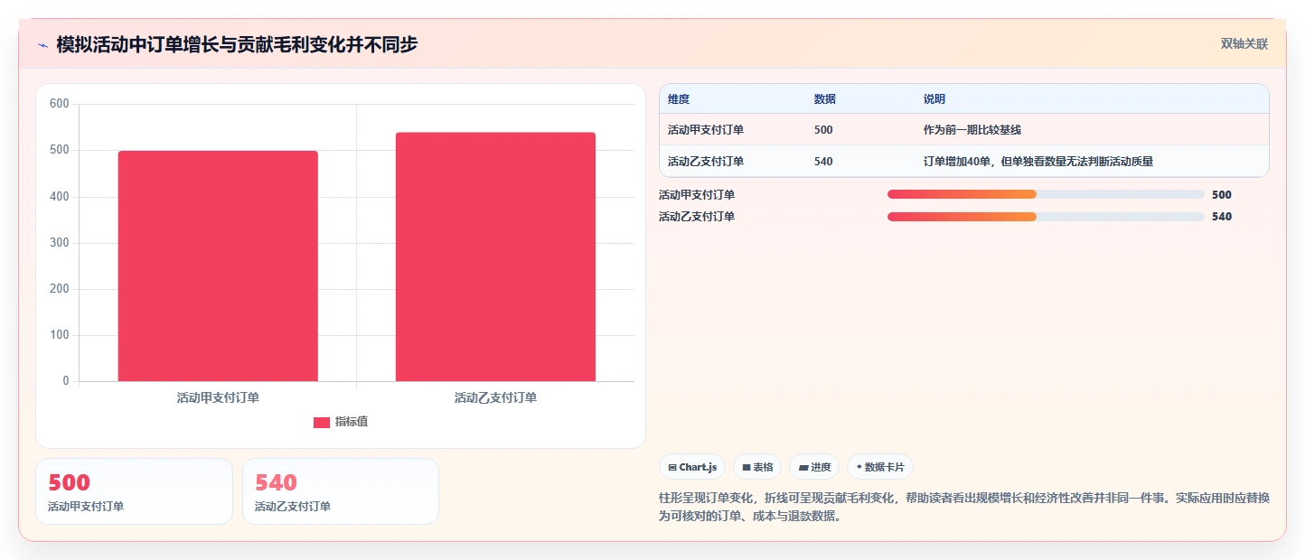 店铺运营包括哪些方面管理要点：数据分析的工具对比如何设计
