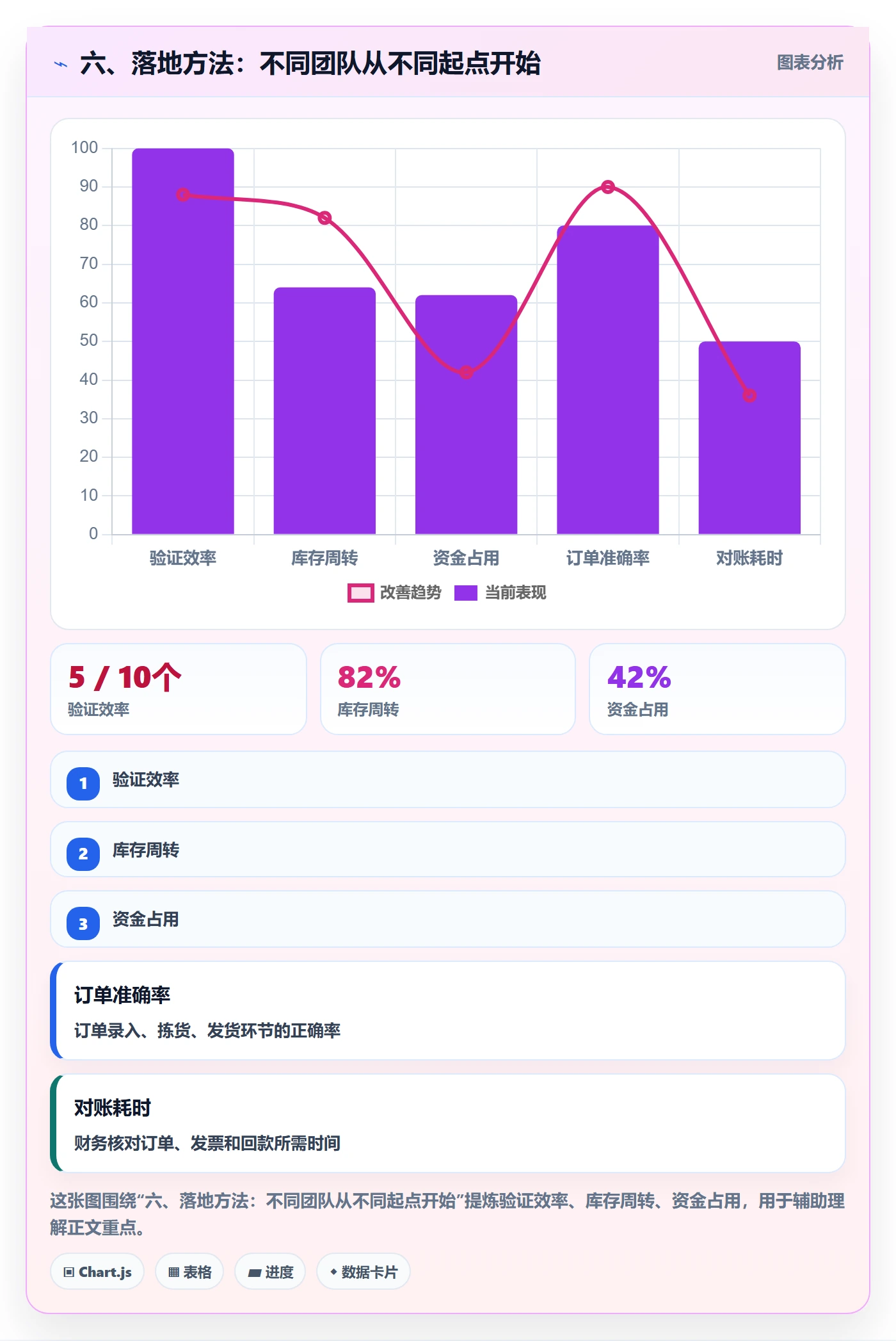 六、落地方法：不同团队从不同起点开始