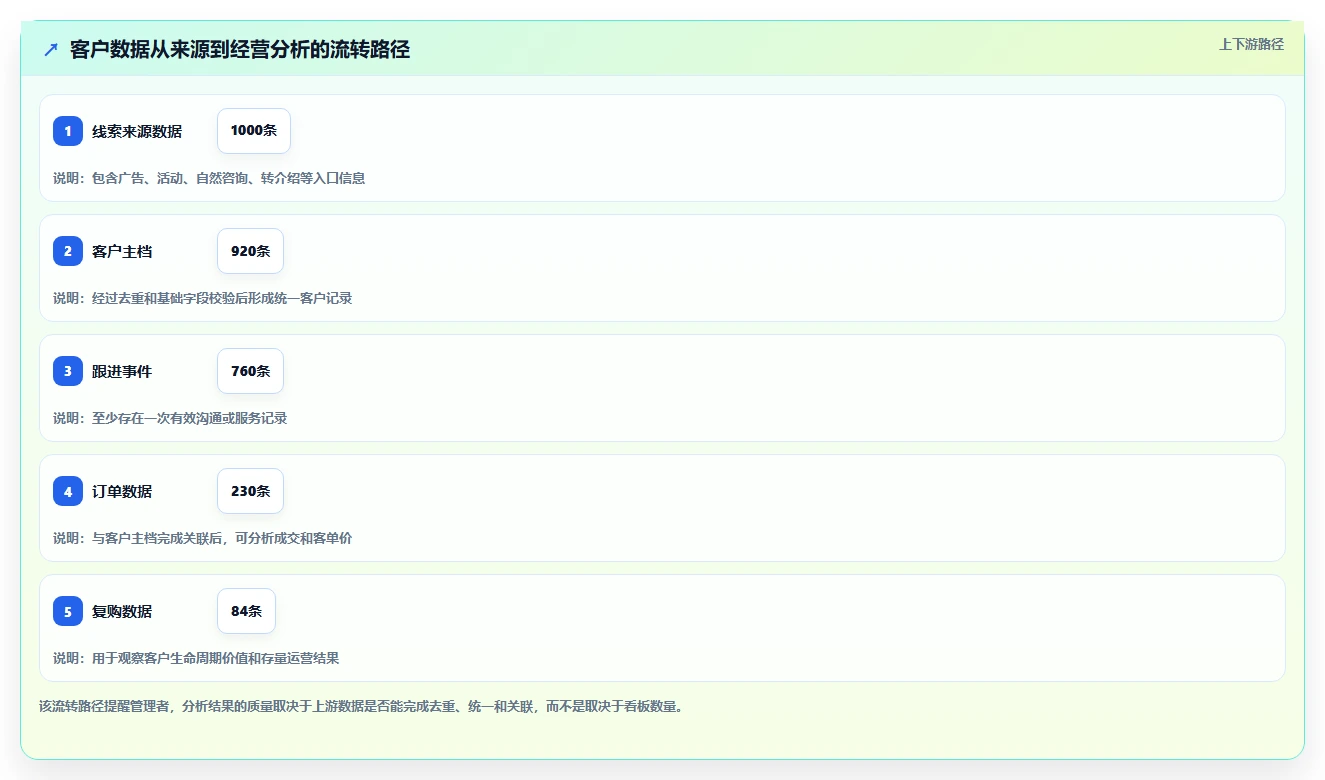 运营工具实操教程全解析：重点看懂客户管理