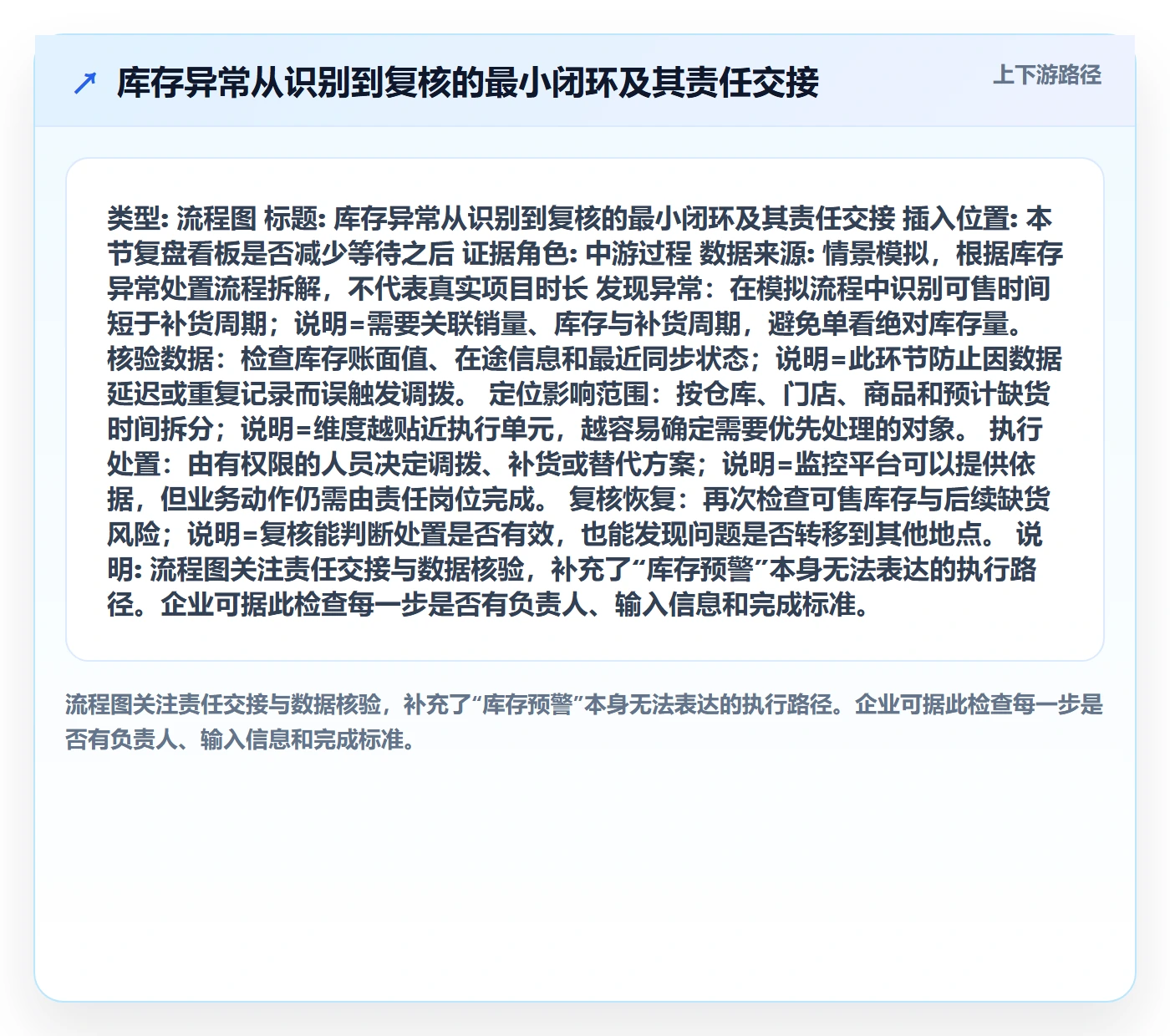 bi 平台业务拆解：实时监控为什么影响效率提升