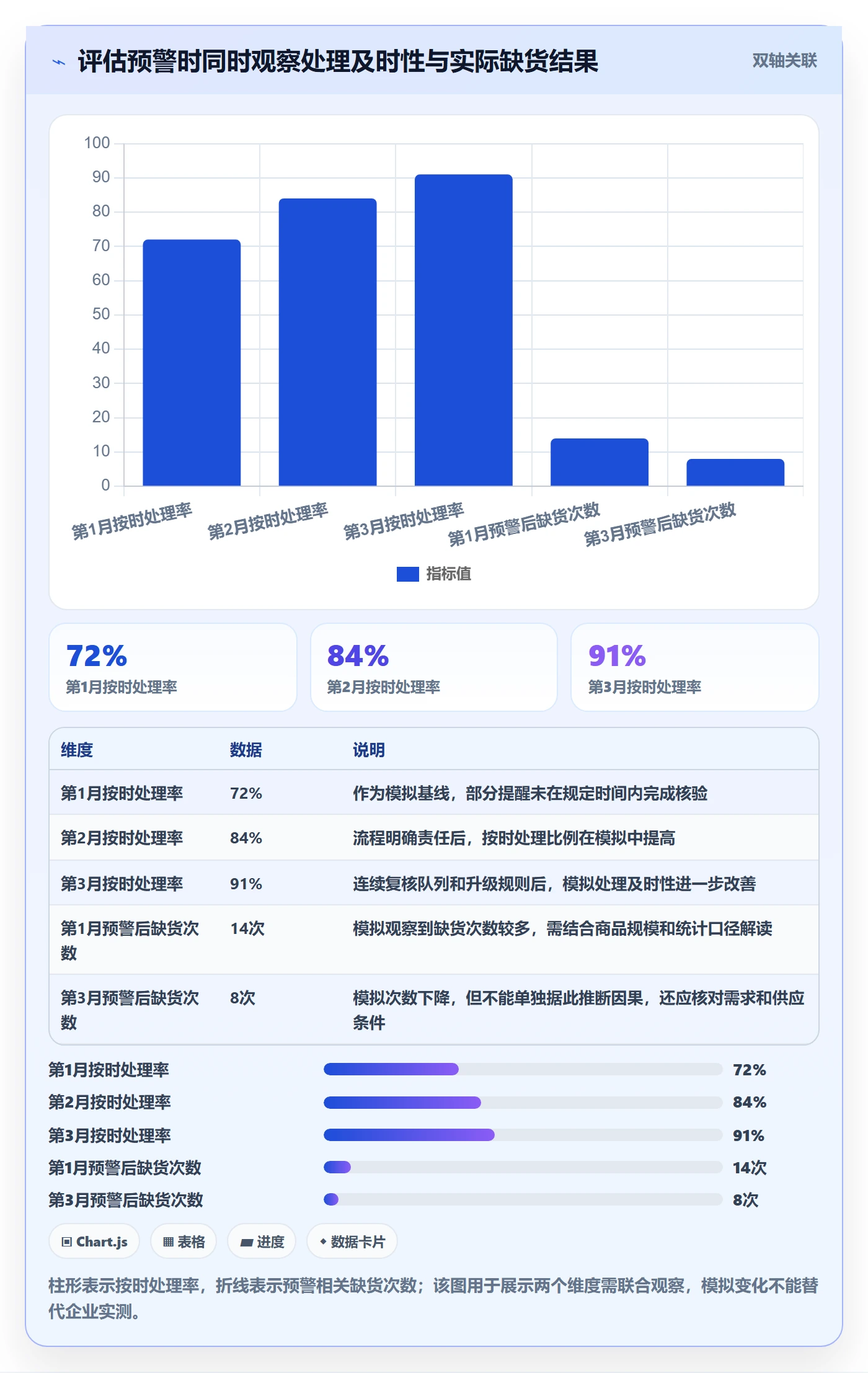 库存管理系统怎么管？以补货预警为核心的旺季准备方案