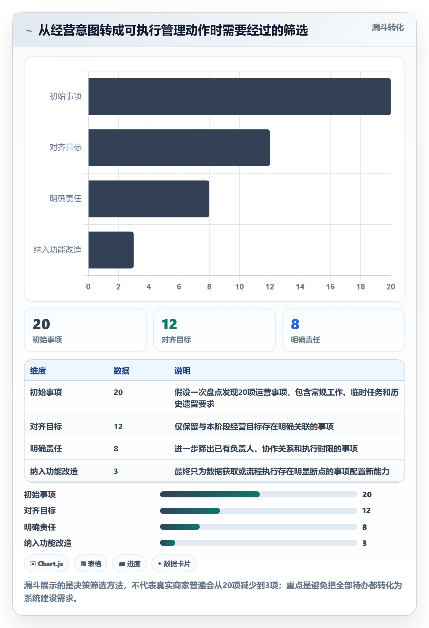 店铺运营管理改造重点：从经营目标推进核心功能