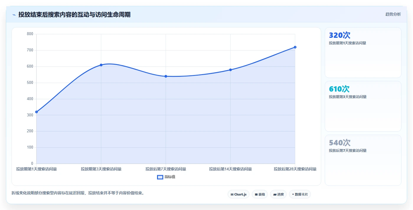 小红书数据分析：投放团队操作手册：搜索优化中的互动质量怎么落地