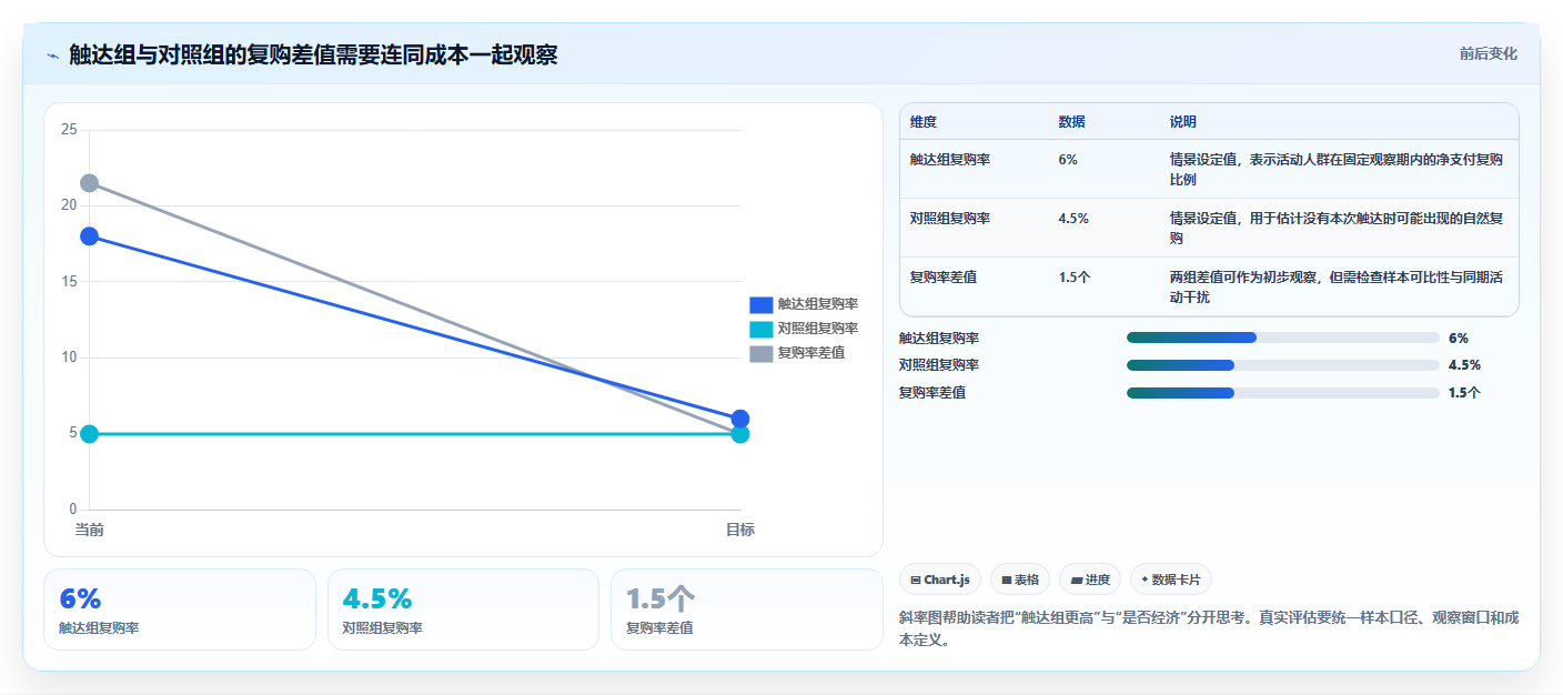 电商crm系统避坑指南:会员分层环节的工具对比要注意什么