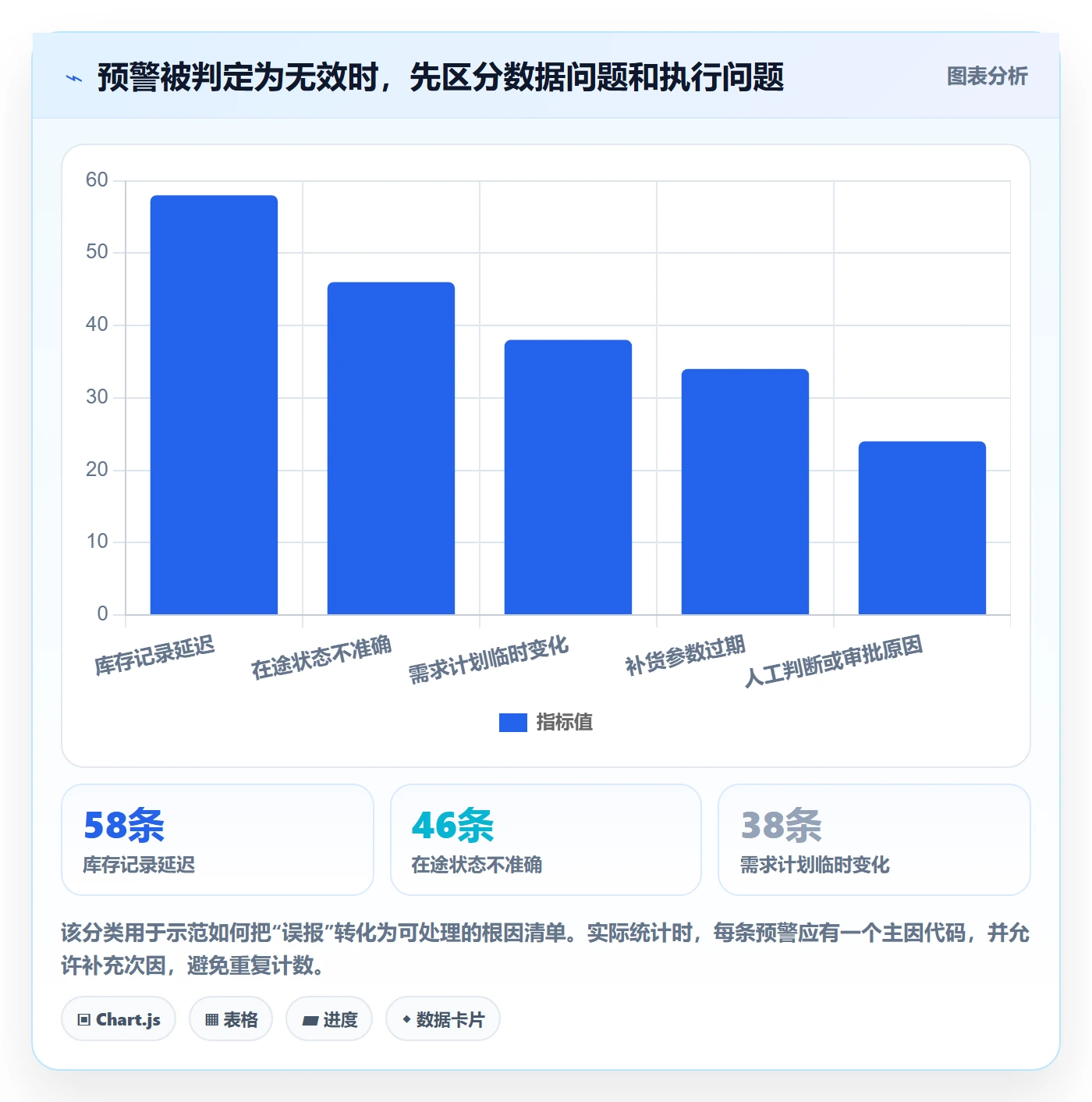 库存管理系统实战复盘：从补货预警验证标准化管理效果
