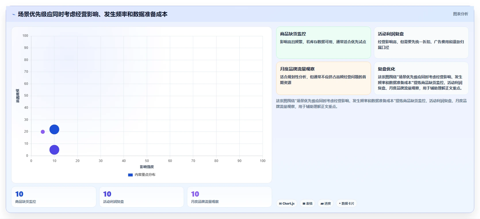 电商数据运营怎么落地？从指标拆解讲清系统搭建