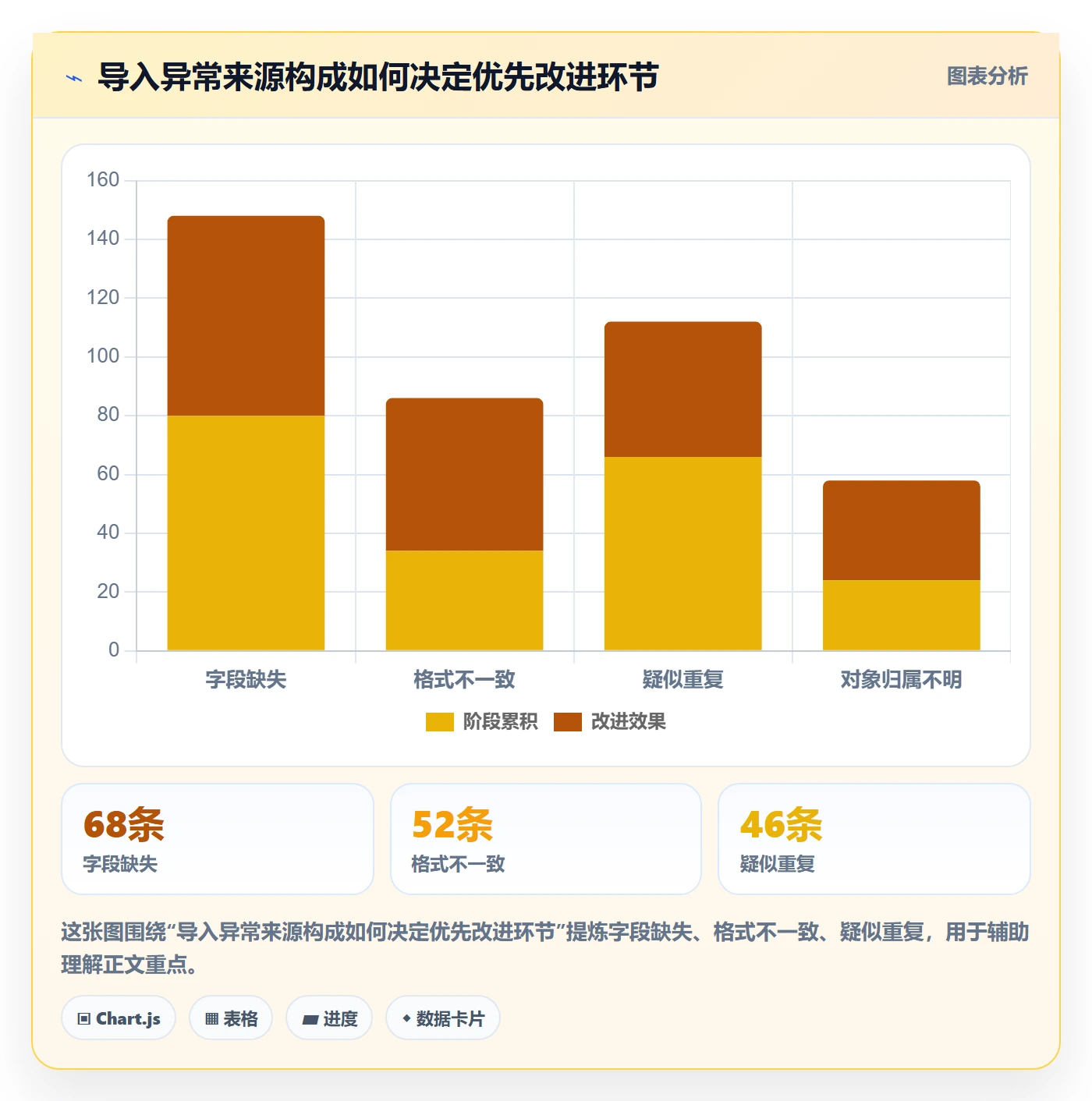 erp数据录入运营框架：把数据去重纳入实操教程