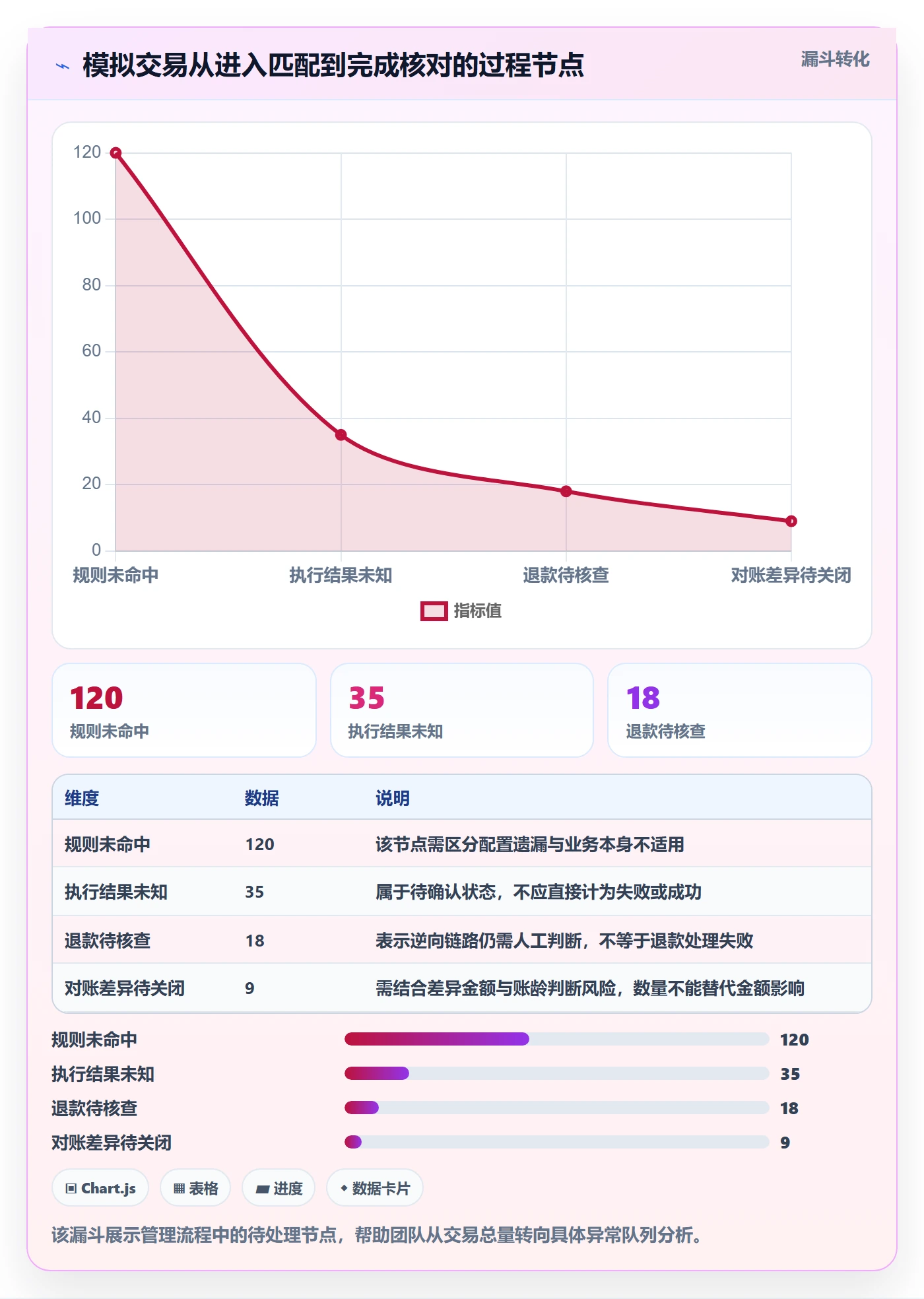 分账系统管理模板：围绕资金路由开展核心功能