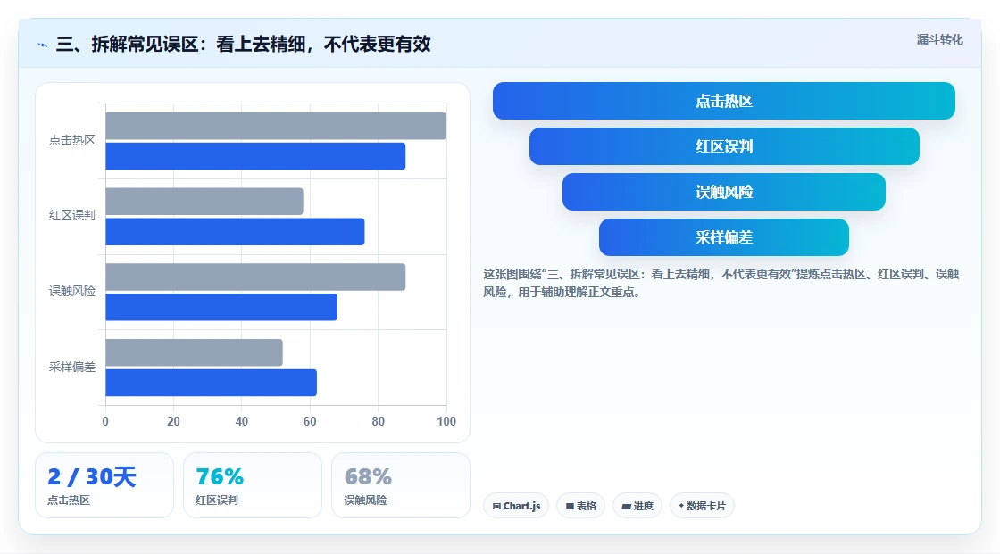 三、拆解常见误区：看上去精细，不代表更有效
