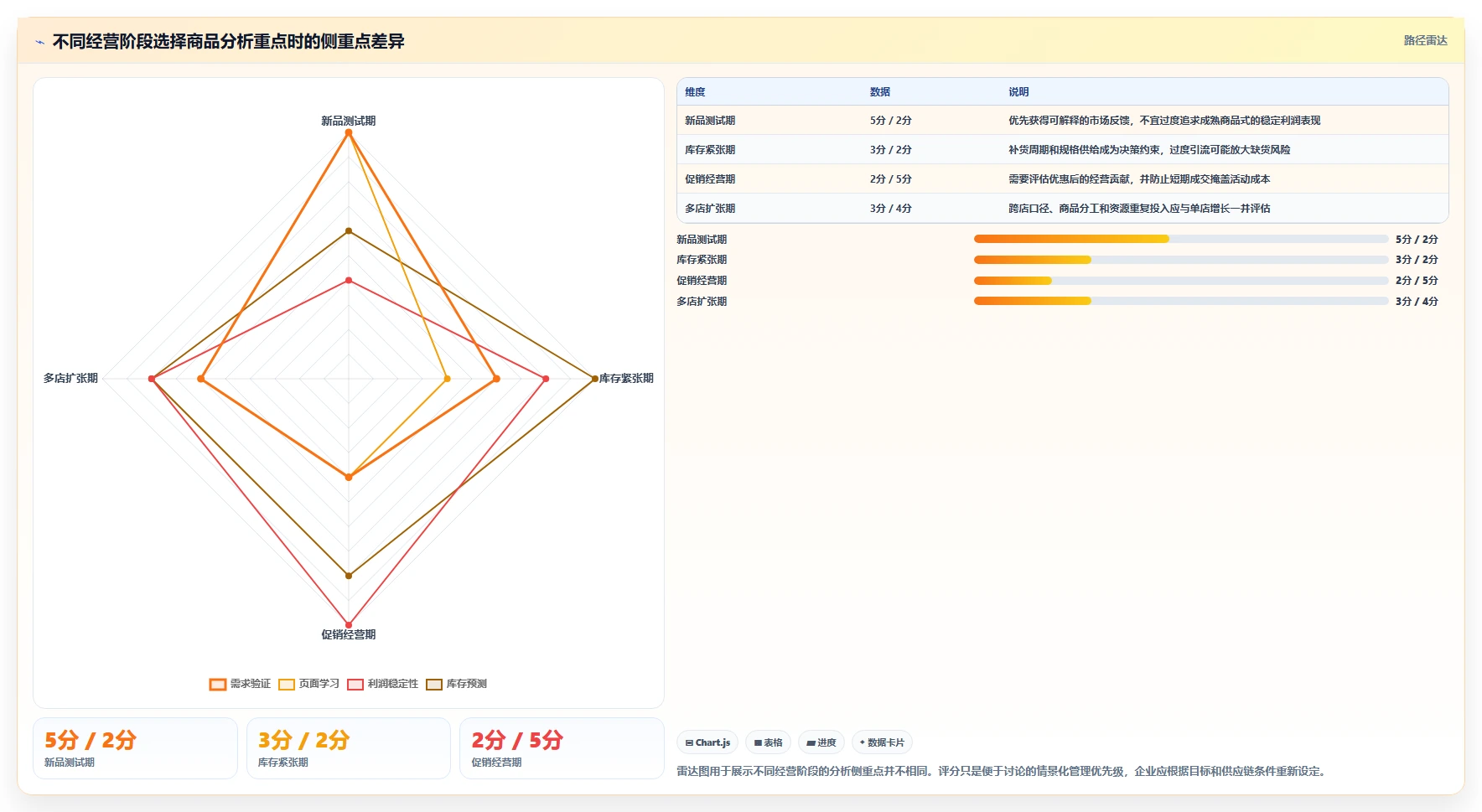 电商数据运营业务拆解：商品分析为什么影响多店经营